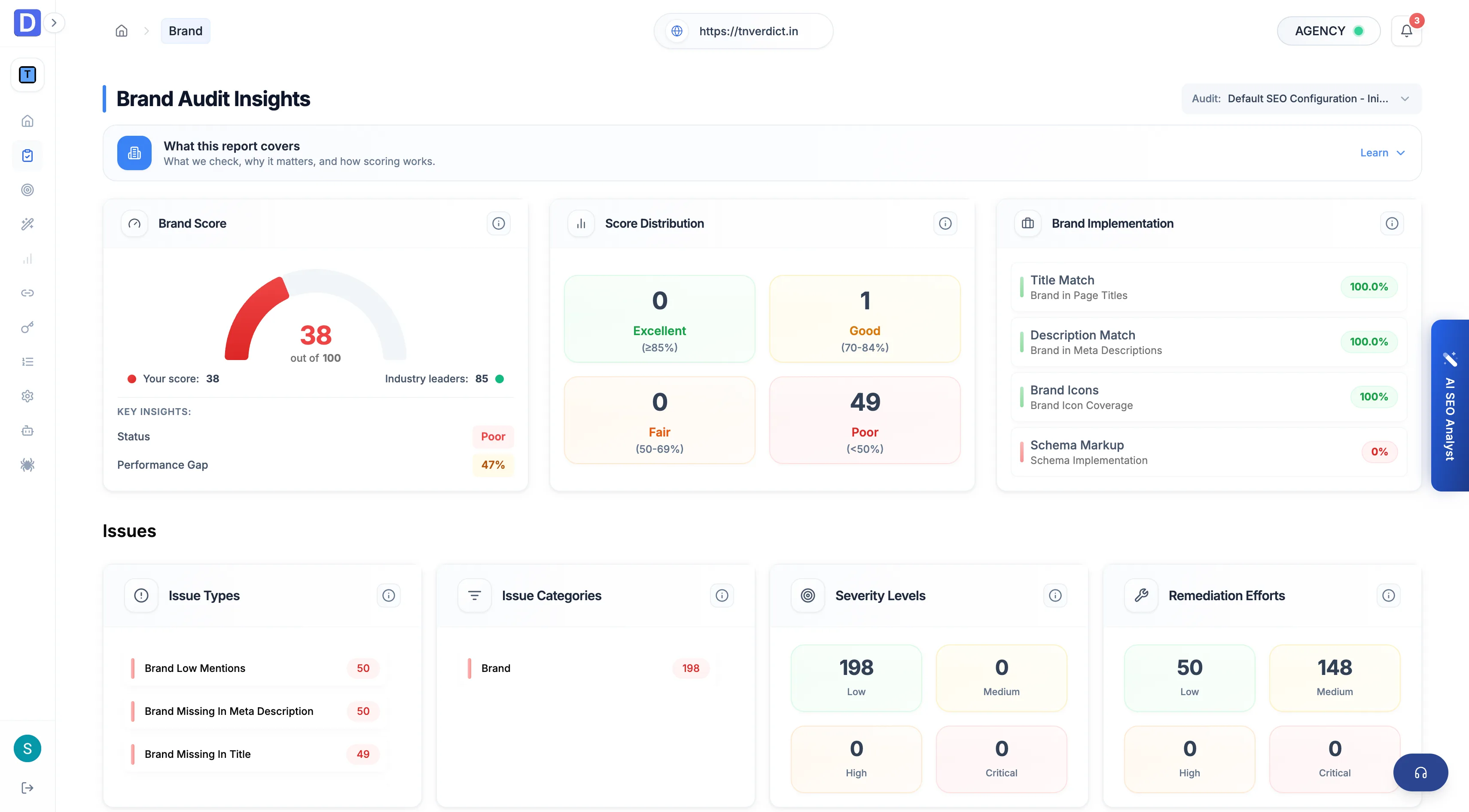 Cloud Brand report with title, description, and schema consistency
