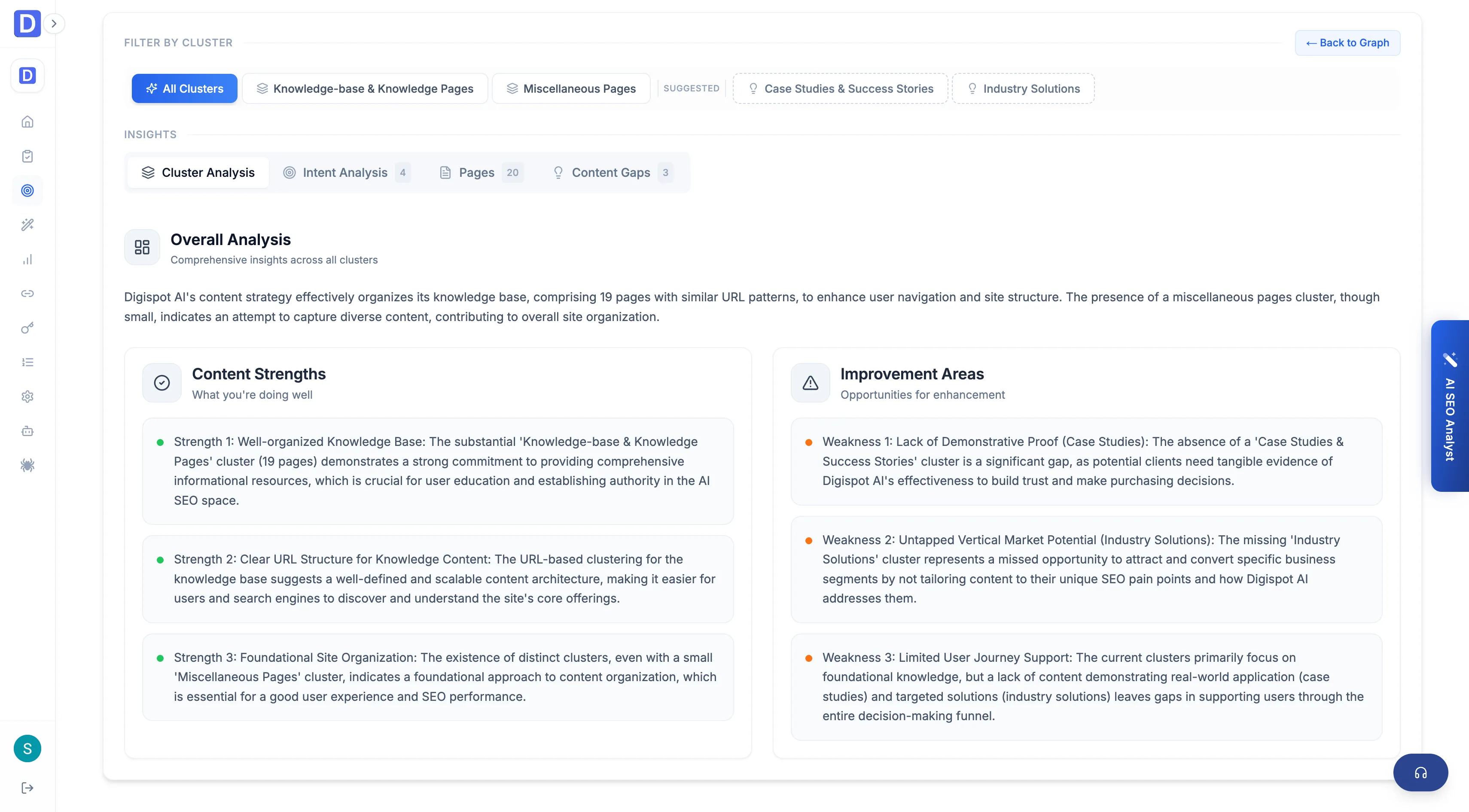 Cloud Content opportunities with gap analysis and topic clusters