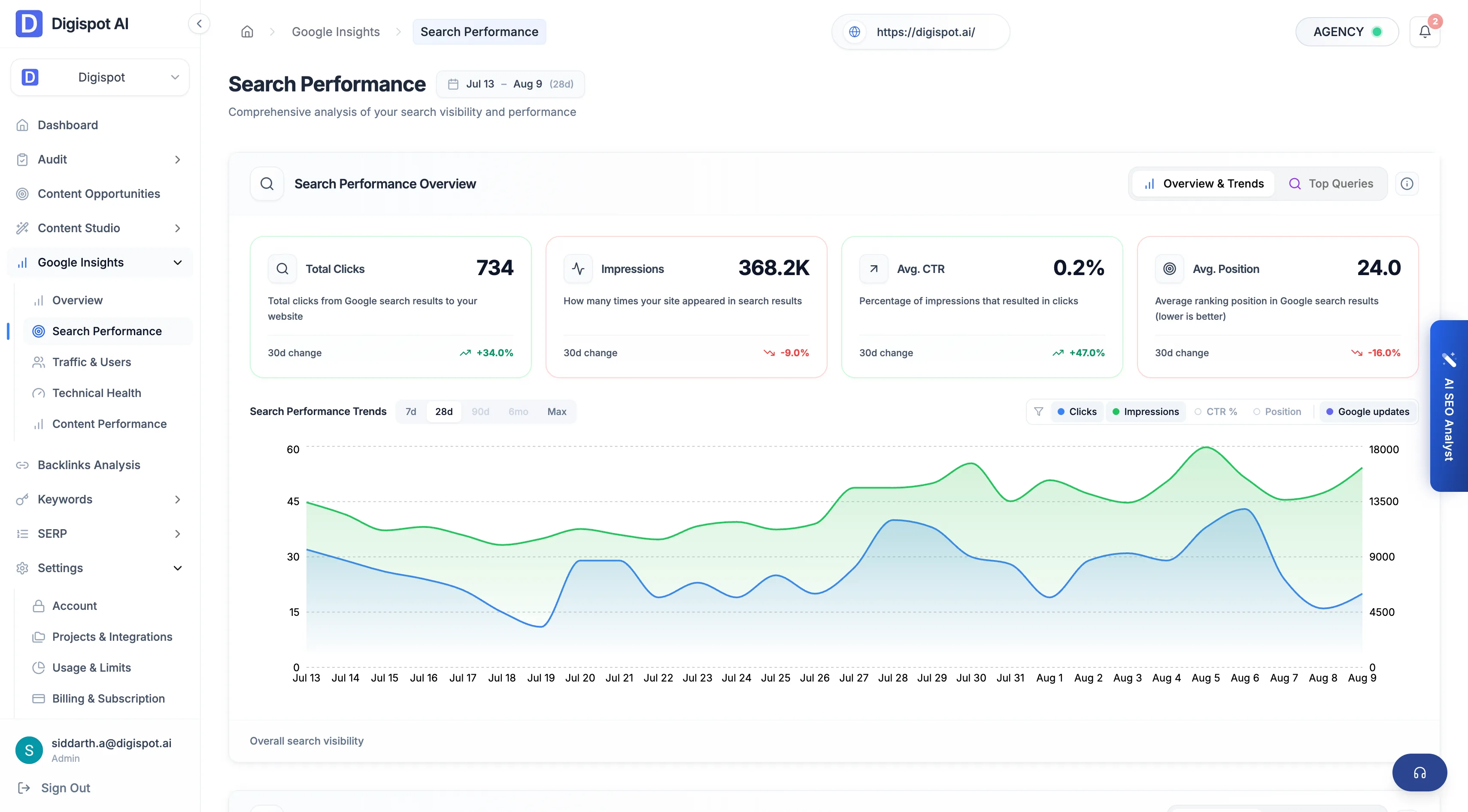 Cloud GSC analytics dashboard with Search Console clicks, impressions, and queries