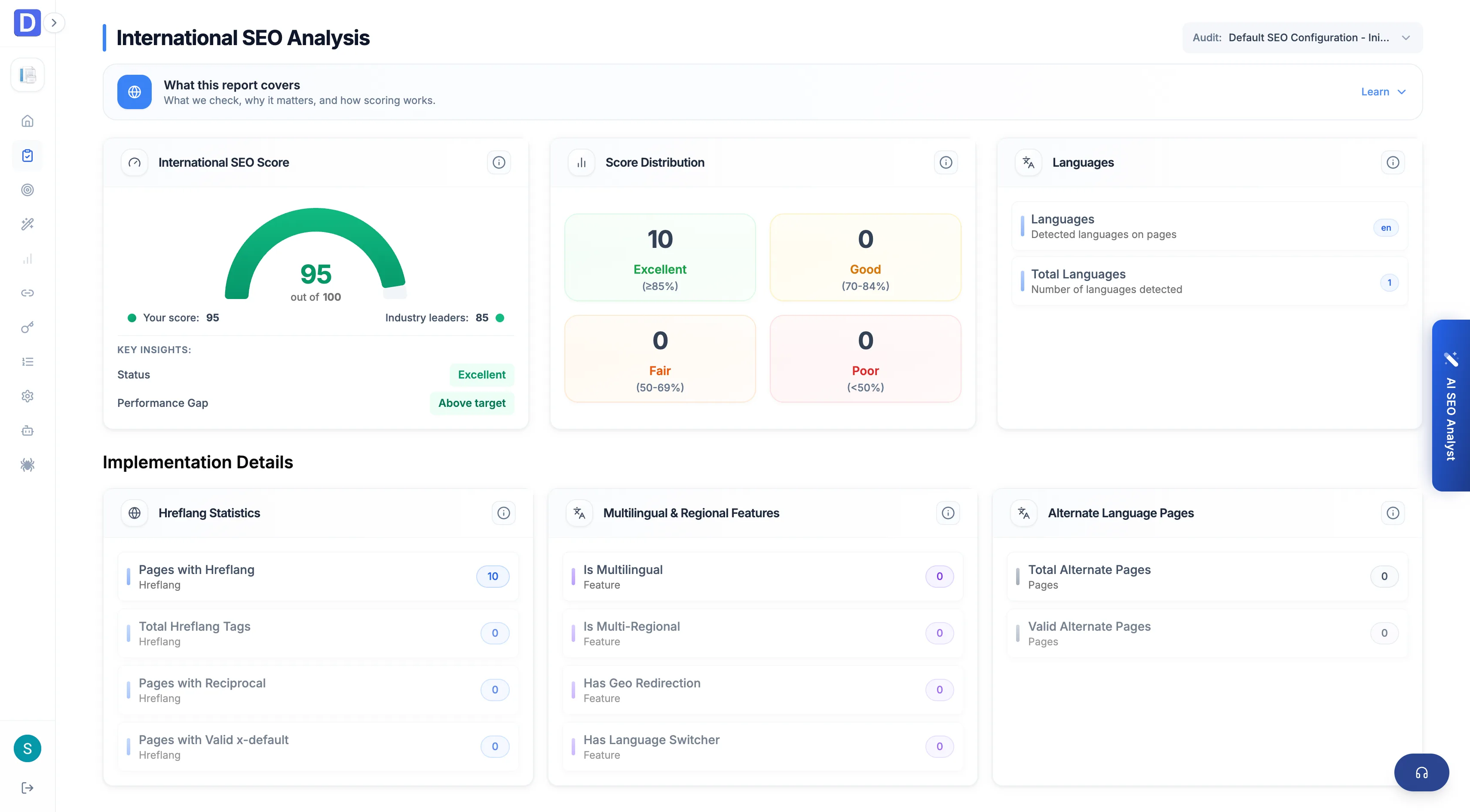 Cloud International SEO report with hreflang statistics and language coverage