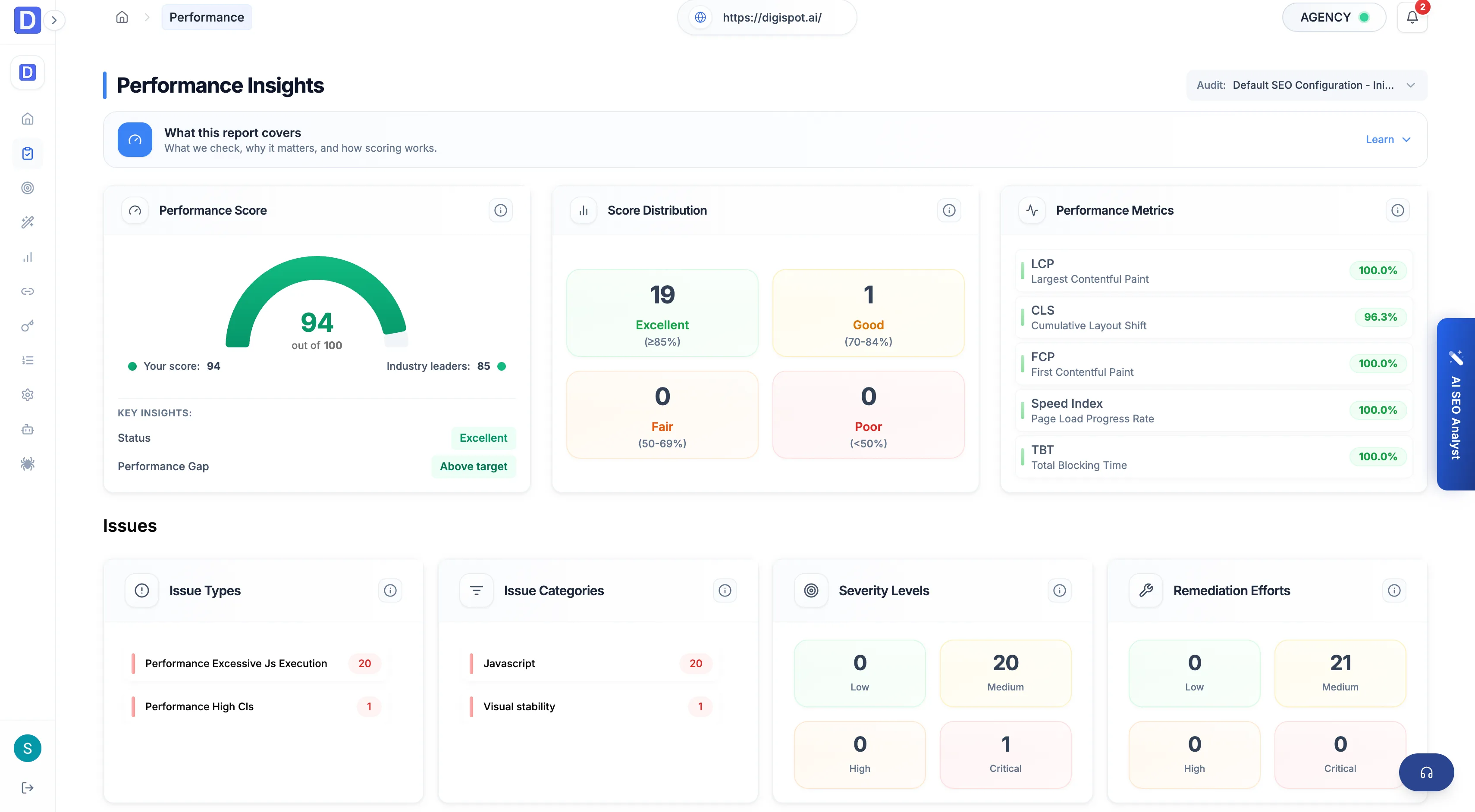 Cloud Performance report with Core Web Vitals and speed leaderboards