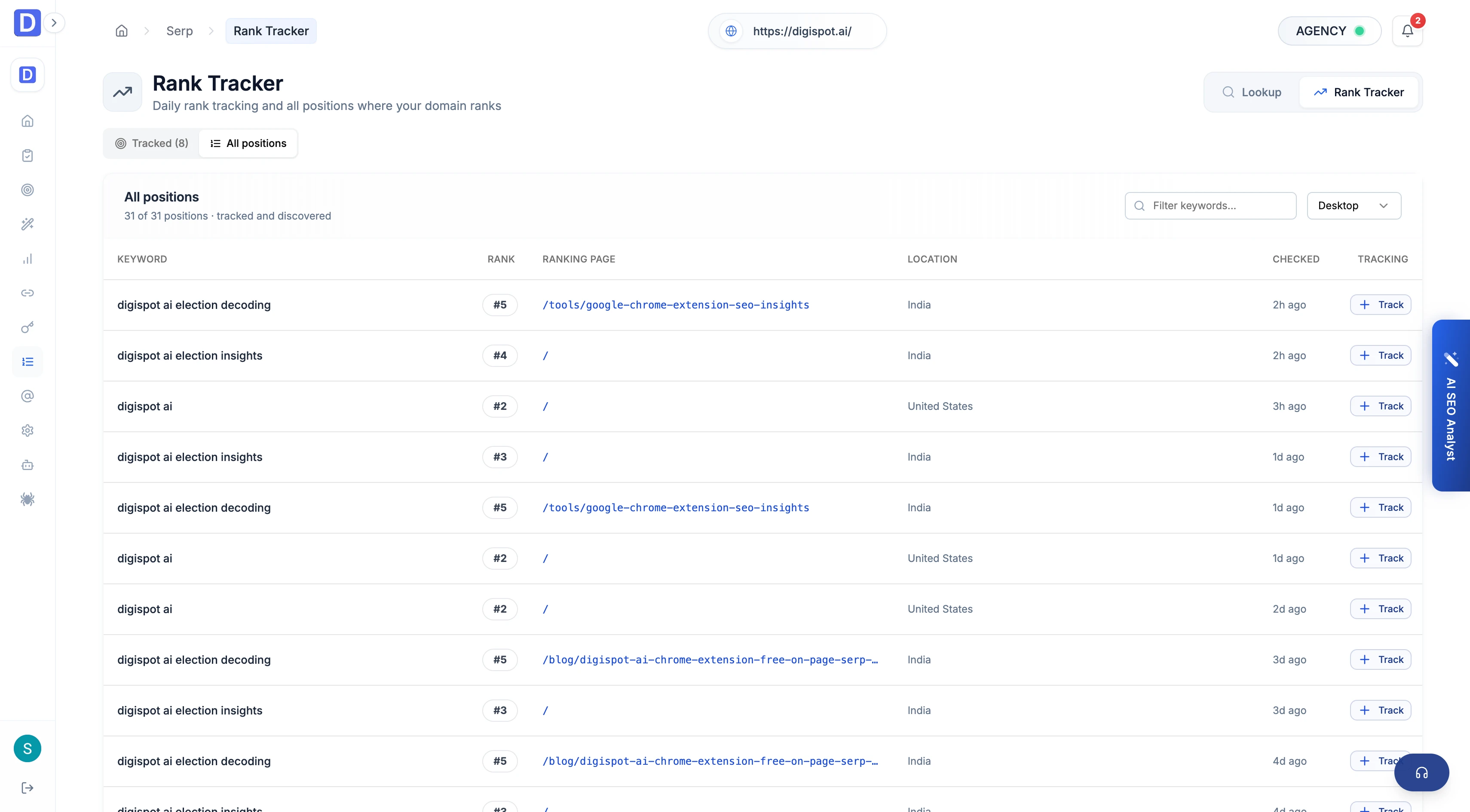 Rank Tracker All positions tab listing ranking queries, positions, and ranking pages