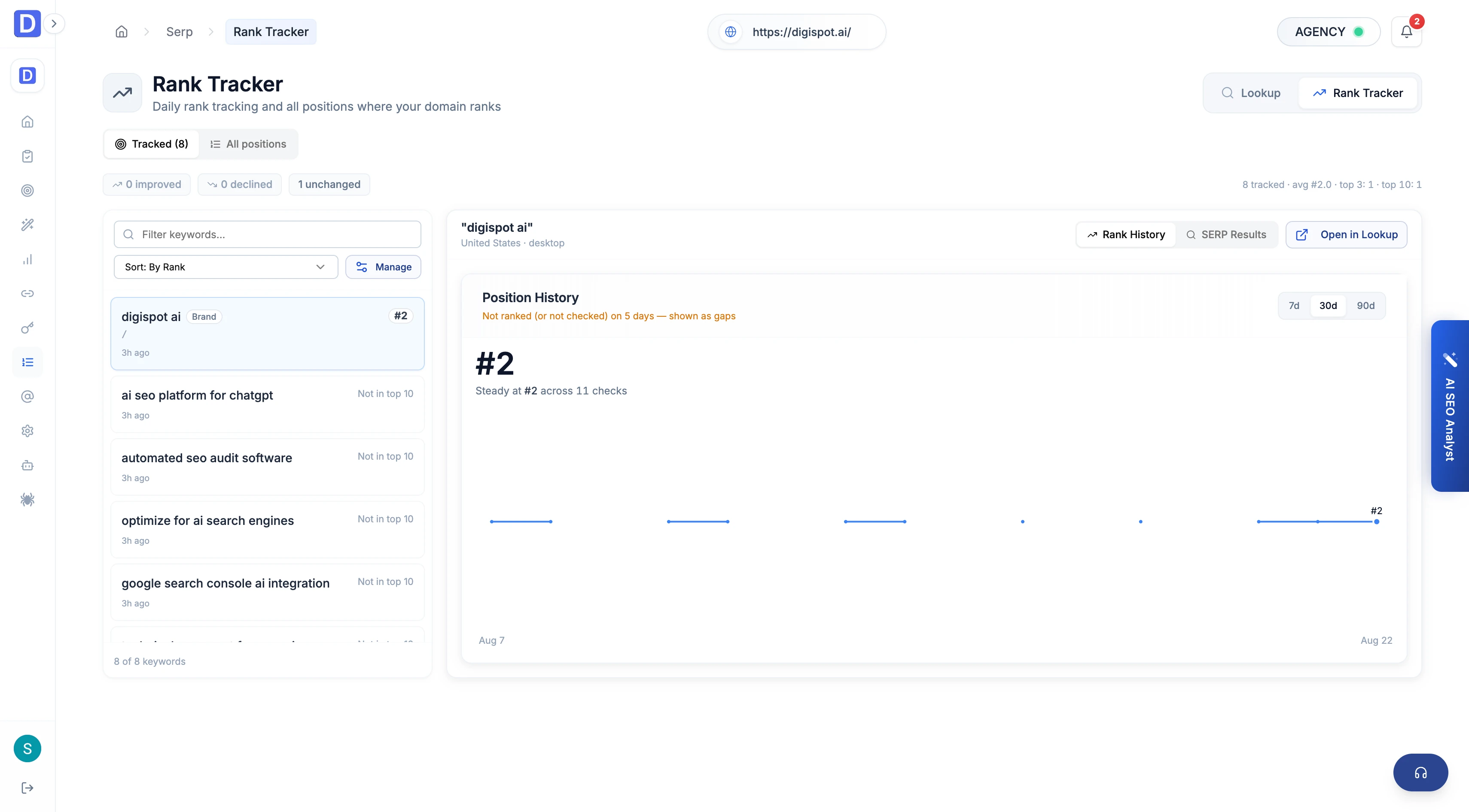 Rank Tracker Tracked tab with keyword list, KPI summary, and a position-history timeline