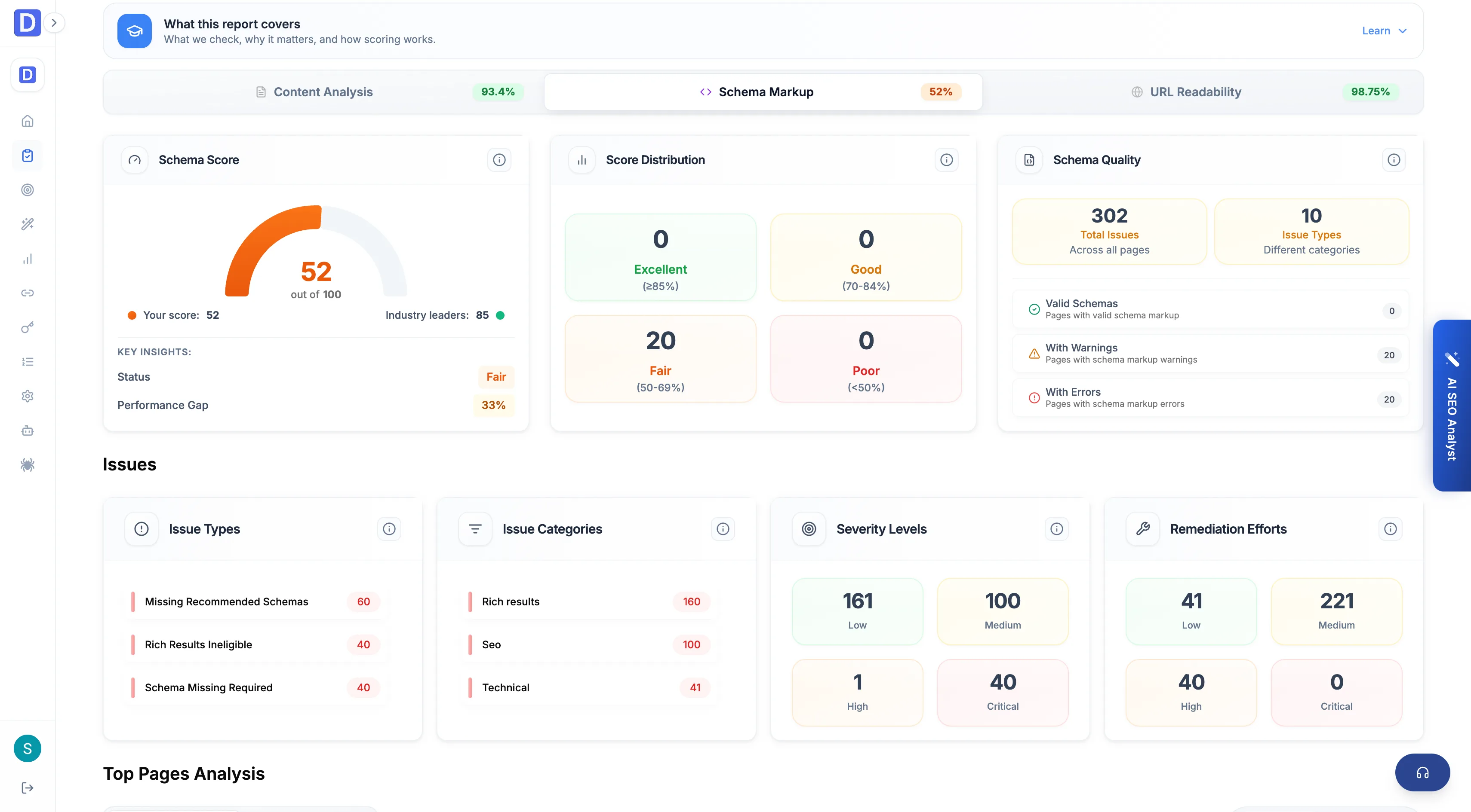 Cloud Content report schema markup analysis for a page