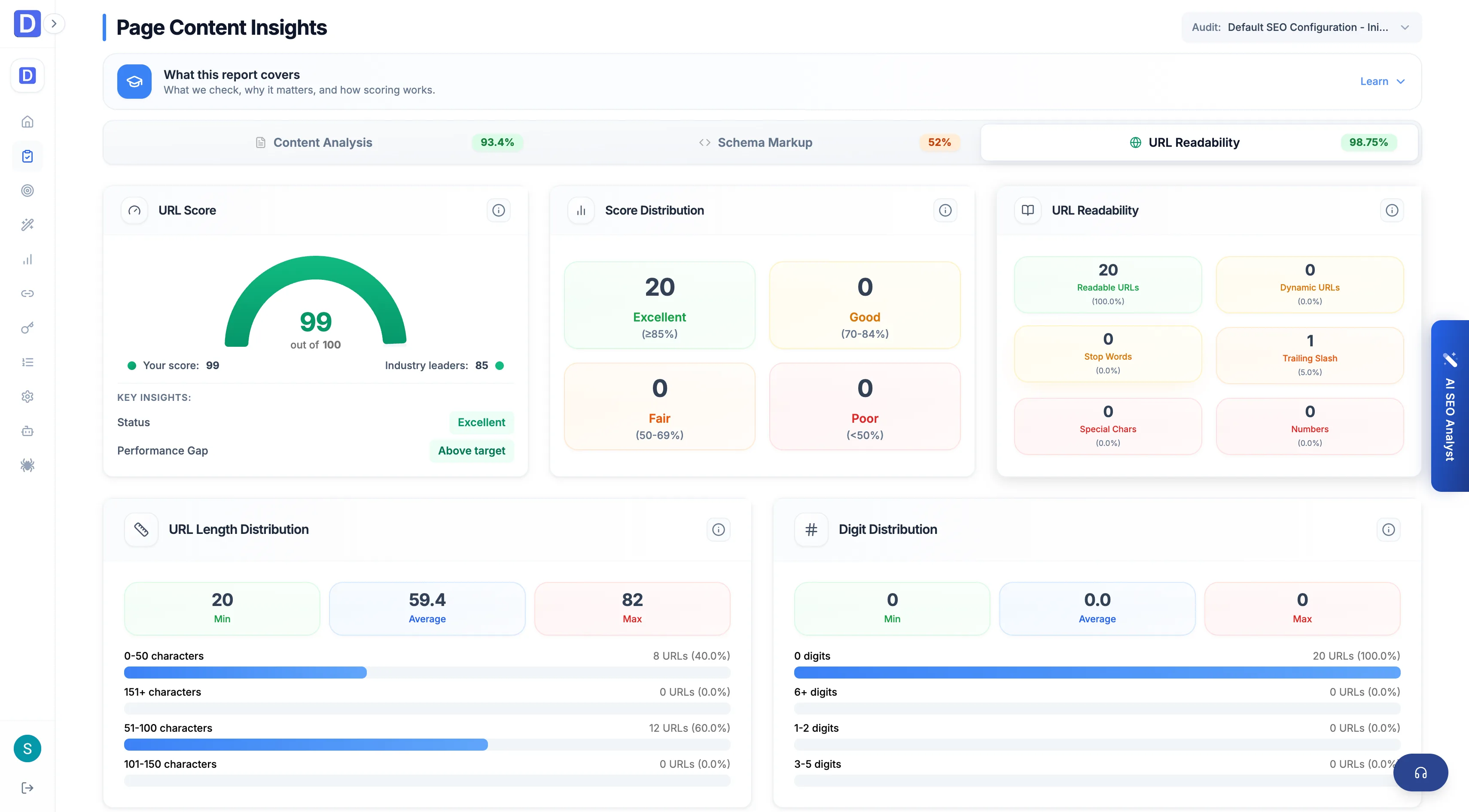 Cloud Content report URL readability analysis for a page