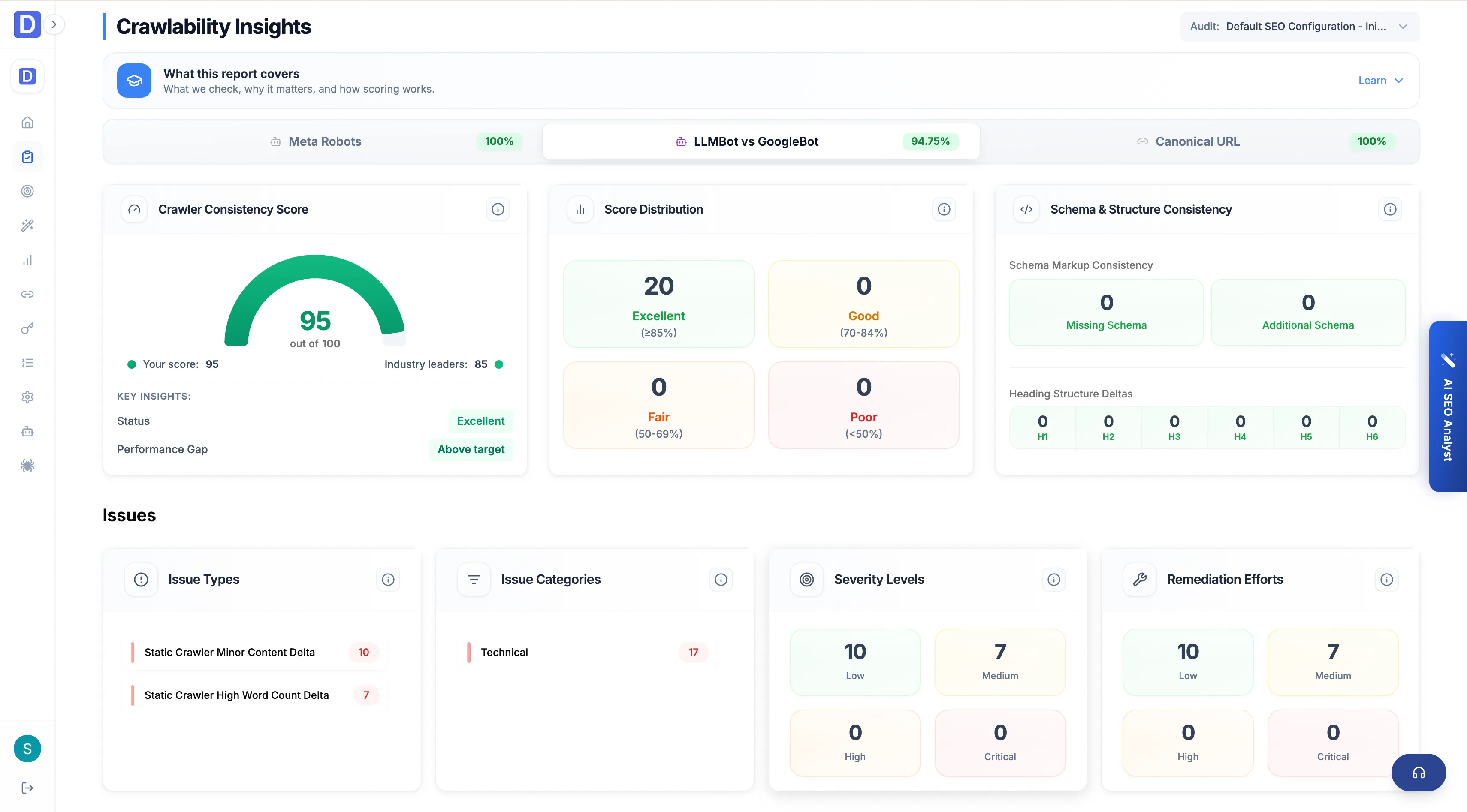 Cloud Crawlability report LLM vs Googlebot tab comparing AI-crawler and Googlebot rendering