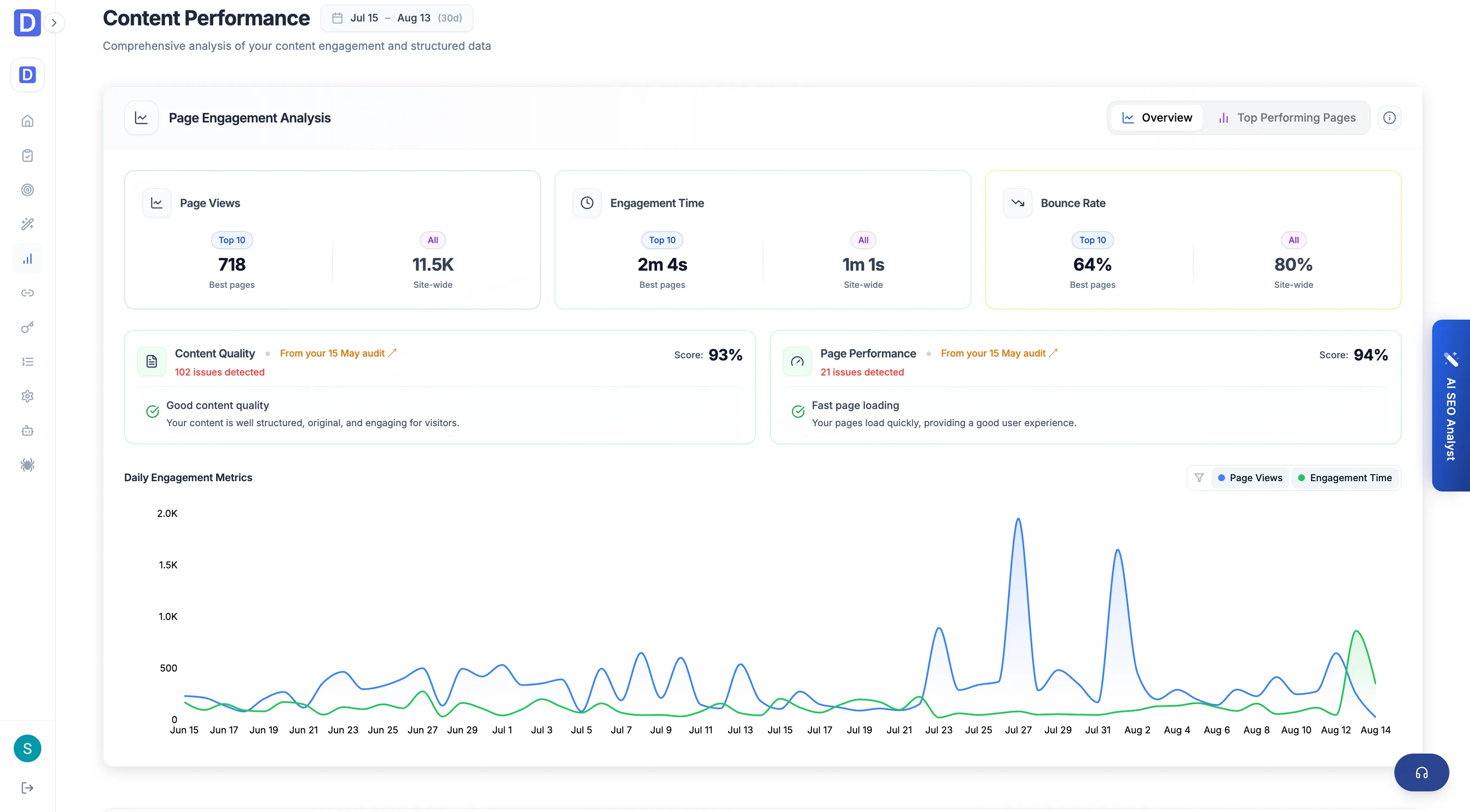 Google Insights Content Performance with rich results and structured data