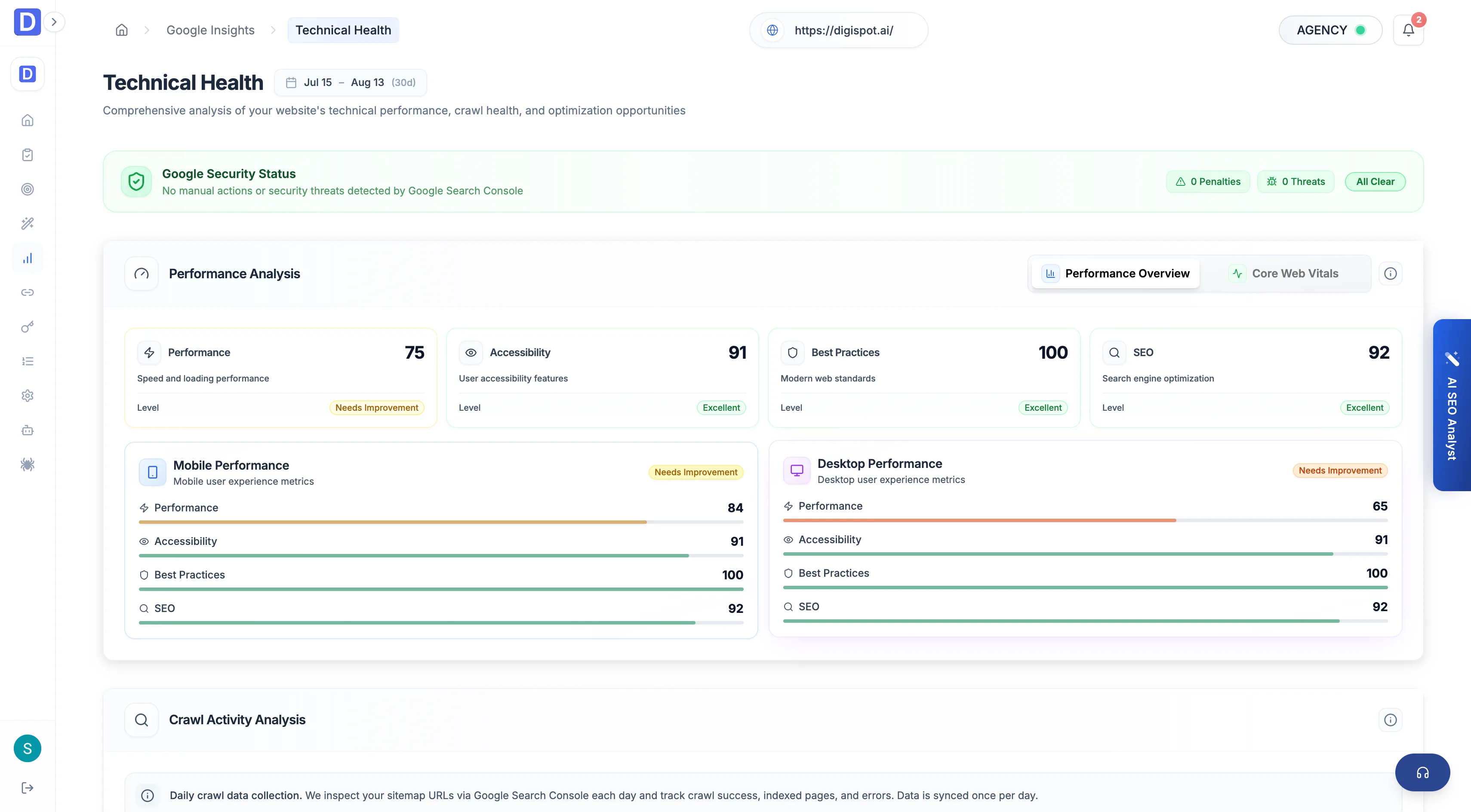 Google Insights Technical Health with crawl, security, and Core Web Vitals