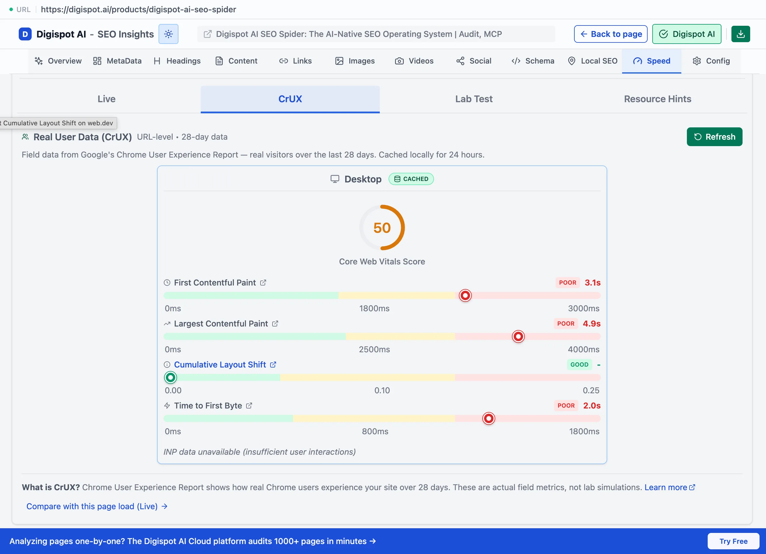 The Performance Analysis panel on the CrUX sub-tab, showing Real User Data from Google's Chrome User Experience Report — a Core Web Vitals score with FCP, LCP, CLS, and TTFB field metrics over the last 28 days, cached locally