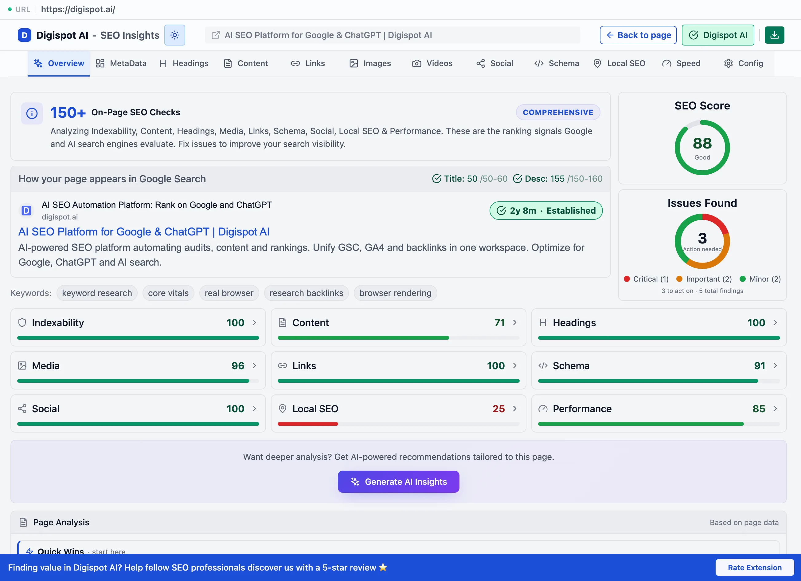 The Digispot AI SEO Insights Overview tab showing an overall SEO score of 88, an issues-found count split by severity, and a grid of per-category scores for indexability, content, headings, media, links, schema, social, local SEO, and performance