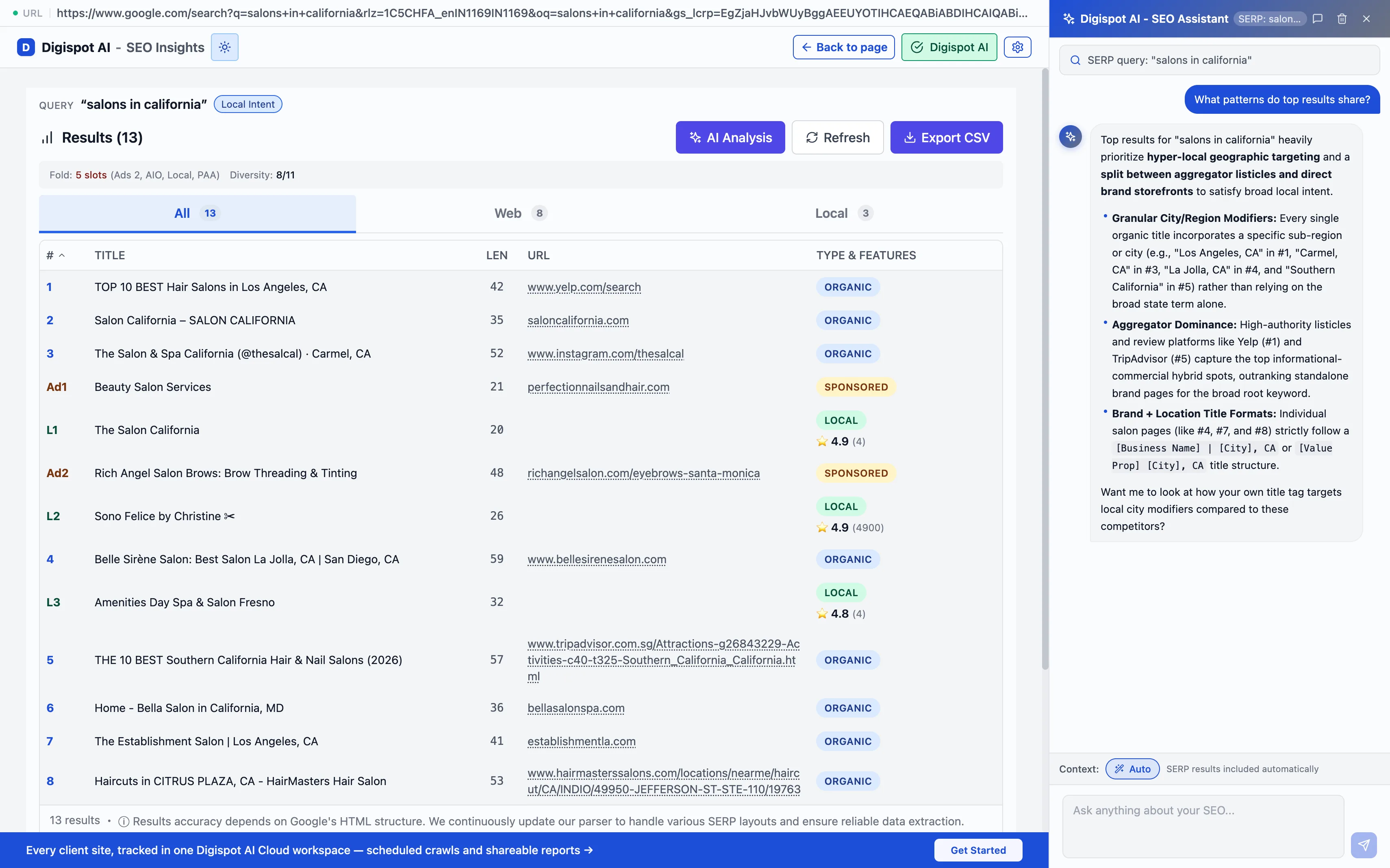 SERP mode over a Google results page for 'salons in california', with the classified results table on the left and the SERP assistant AI chat panel open on the right, answering with content-gap and blueprint suggestions drawn from what already ranks