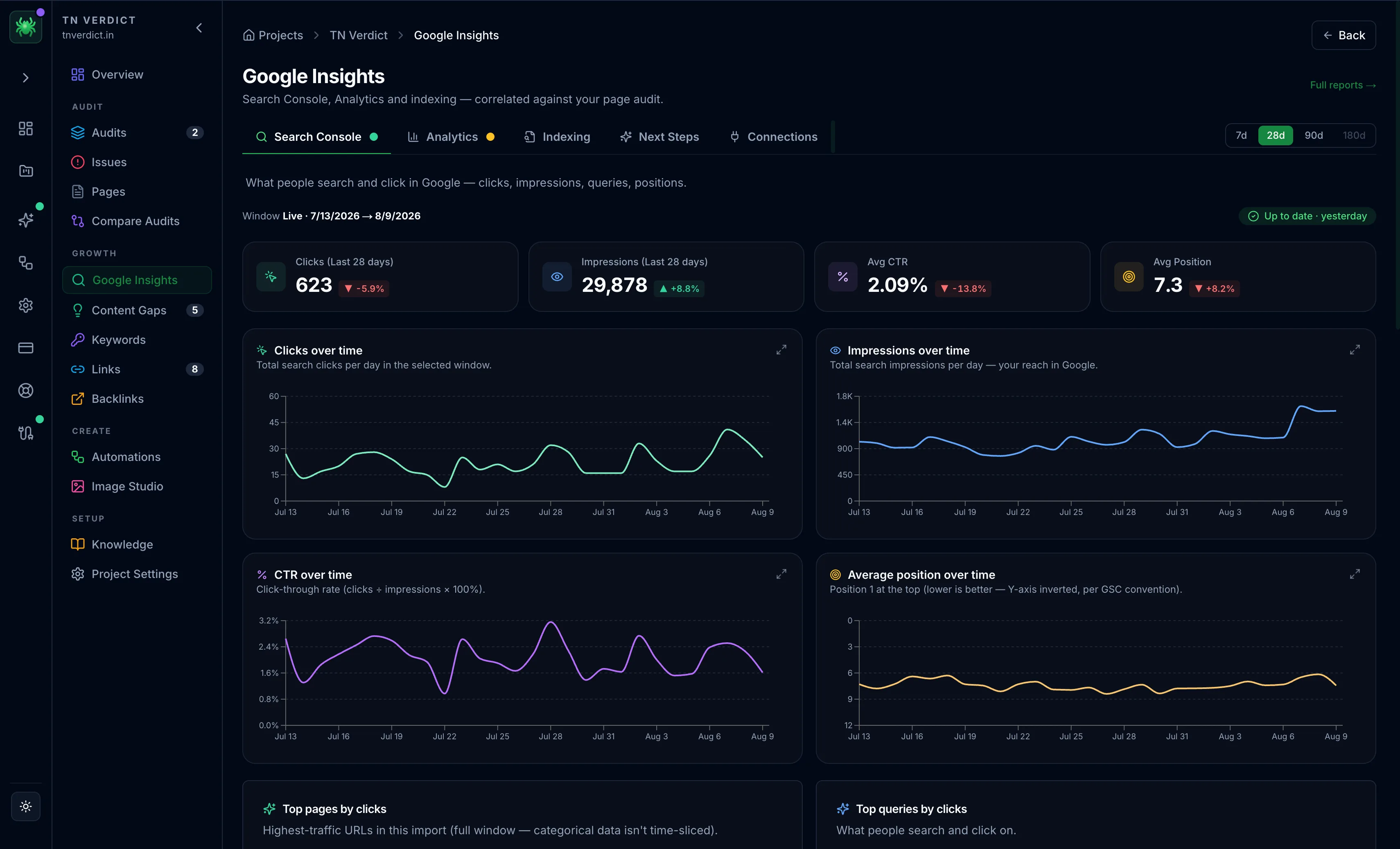 Spider Google integrations screen, connecting Search Console, GA4, and Business Profile