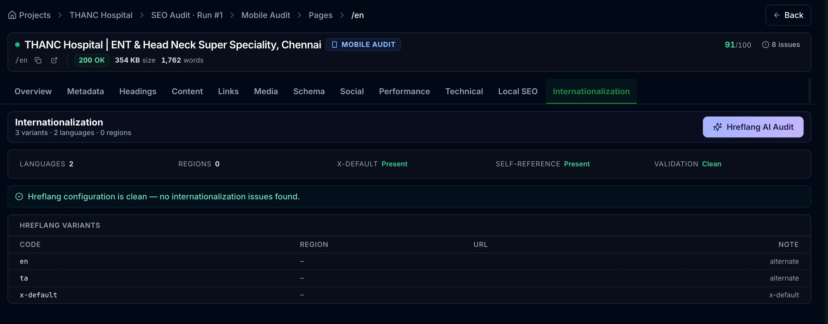 The Internationalization tab showing a coverage strip — 2 languages, 0 regions, x-default present, self-reference present, validation clean — above a Hreflang Variants table listing the en, ta, and x-default codes with their notes