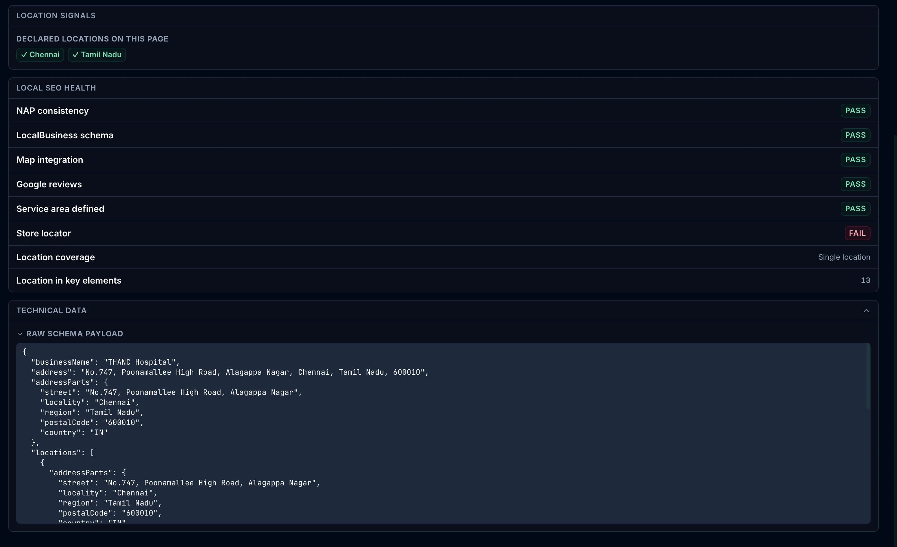 The Local SEO tab's lower half showing declared locations on the page, a Local SEO Health pass/fail checklist (NAP consistency, LocalBusiness schema, map integration, Google reviews, service area all passing, store locator failing), and the raw schema payload