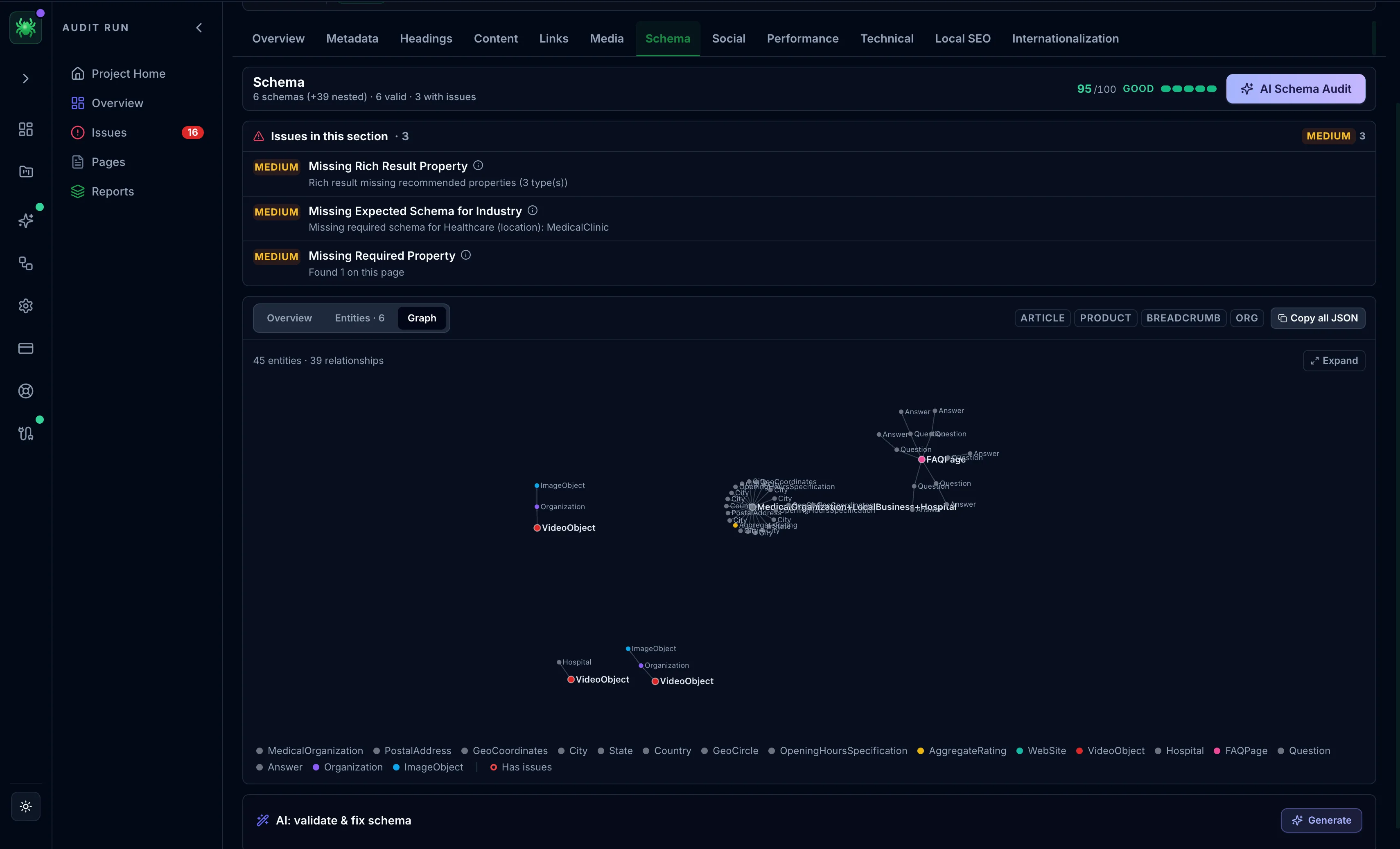 The Schema tab's Graph view showing the entity graph — 45 entities and 39 relationships as connected nodes for types like MedicalOrganization, PostalAddress, GeoCoordinates, VideoObject, and FAQPage, with nodes carrying issues marked in red